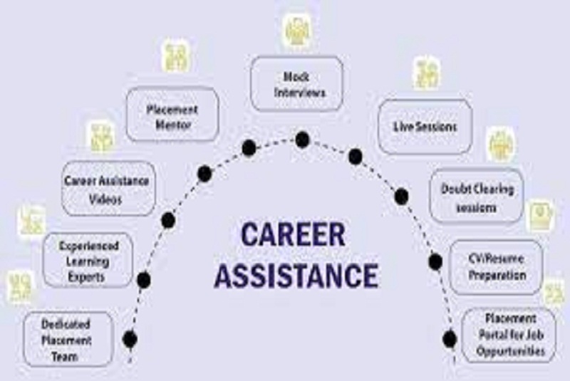 Program